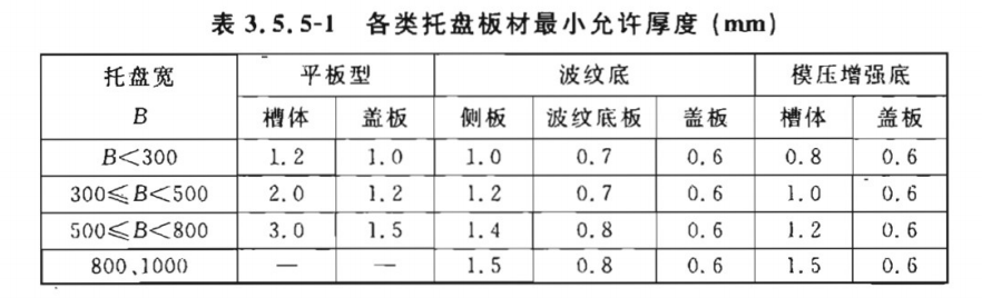 節(jié)能模壓彩鋼橋架詳細(xì)介紹